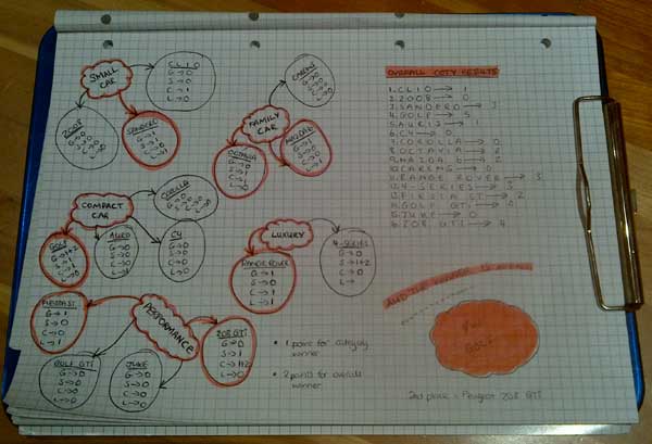 Our Complex Calculations